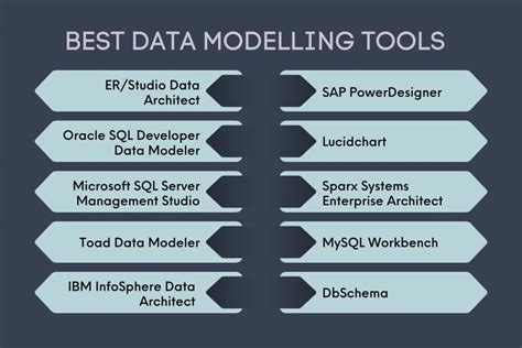 Top Data Modeling Tools You Should Know- Pickl.AI