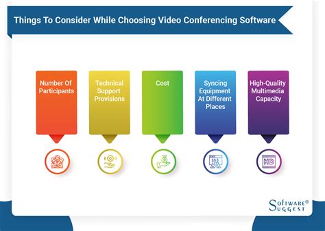 IP Video Conferencing Software に対する画像結果