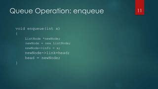 Image result for Enqueue Operation