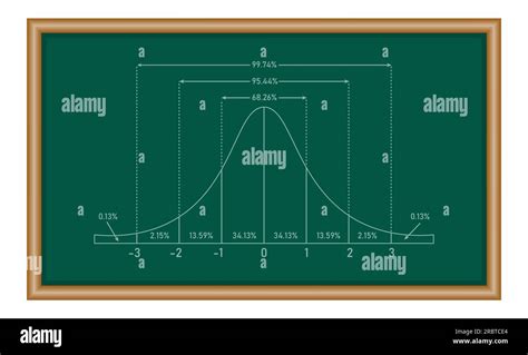Afbeeldingsresultaten voor normal distribution graph