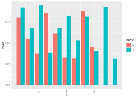 Image result for How to Create a Graph Showing Two Bar Graphs
