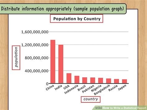 Image result for Statistical Report Example