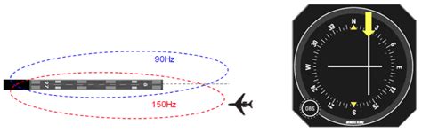 Image result for Cockpit Videos ILS Approach