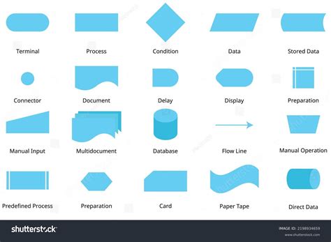 Image result for FlowChart Elements