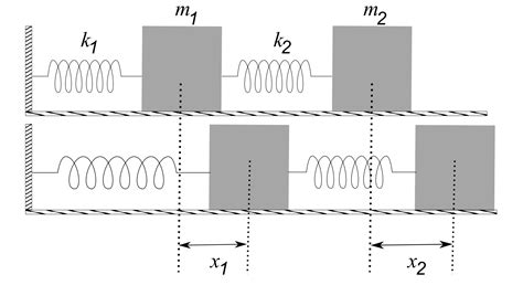 Mass Spring System Sensitive に対する画像結果