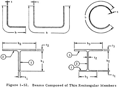 Torque On Rectangular Solid Beam に対する画像結果
