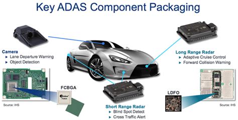 Toradh íomhá ar Automotive Camera Module