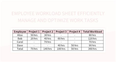Image result for Workload Graph for Excel