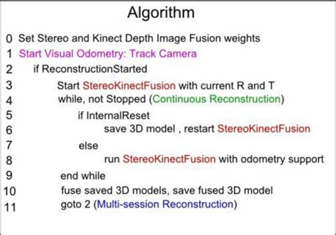 Image result for Pseudocode Algorithm Unprojection