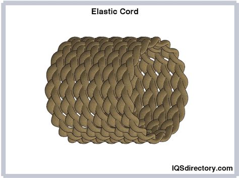 Toradh íomhá ar Bungee Cord Chart