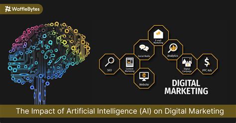 Algorithm in Digital Marketing కోసం చిత్ర ఫలితం