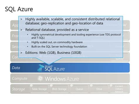 Afbeeldingsresultaten voor Azure Platform Overview