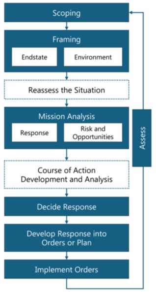 Toradh íomhá ar Process for Immediate Reporting