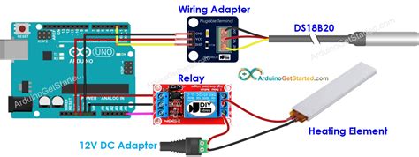 Toradh íomhá ar Heating System Arduino