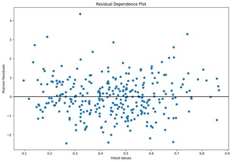 Image result for Discrete Choice Modelling