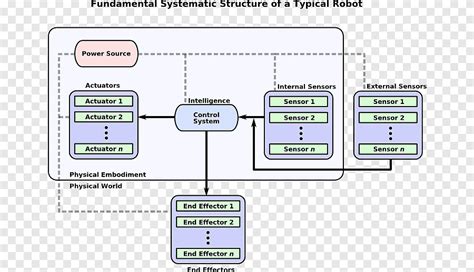 Toradh íomhá ar Computer Programming Materials Drawing