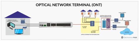 Optical Network Terminal Box に対する画像結果