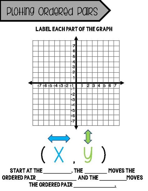 Toradh íomhá ar Linear Relationships Problems Examples