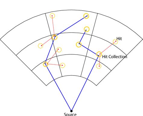 Image result for Probability of Differnt Interactions Gamma Ray
