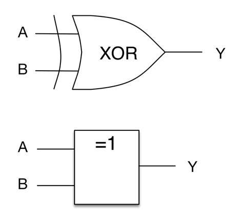 Image result for XOR Function