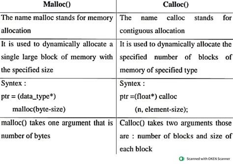 Afbeeldingsresultaten voor Malloc Data Structure