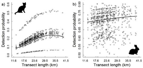 Image result for Predicted Detections Map Animals