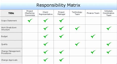 Image result for Task Management Who Is Responsible