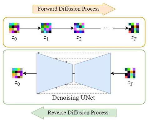 Image result for Stable Diffusion Model Architecture