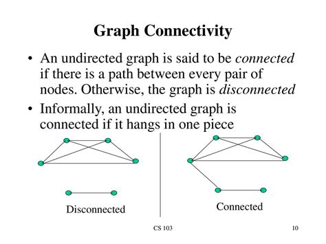 Image result for Undirected Path Between to Node