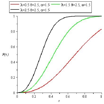 Image result for Probability Density Function of Weibull Distribution