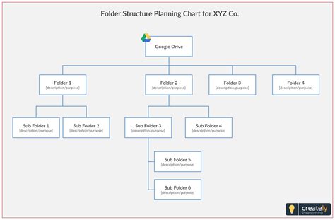 Google Docs Folder Tree に対する画像結果
