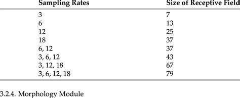 Sampling Rate Comparison Chart に対する画像結果