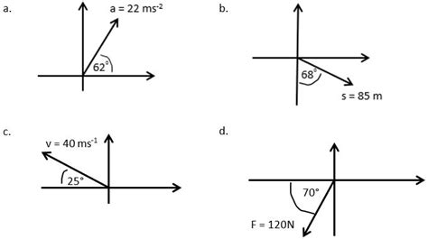 Afbeeldingsresultaten voor Horizontal Drawing Axis. Vector