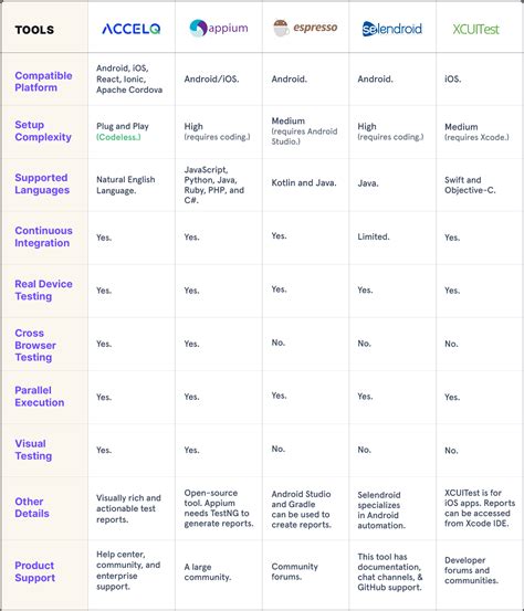 Image result for Mobile Network Testing Tools