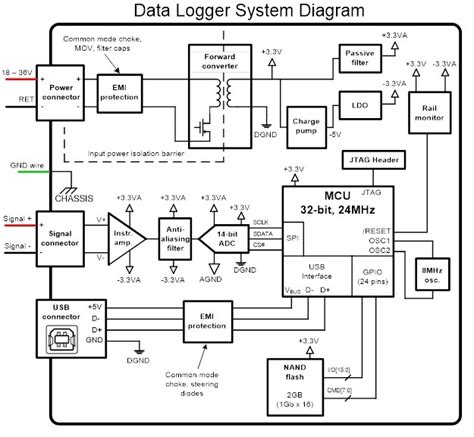 Toradh íomhá ar Data Logger Circuit Diagram Arduino