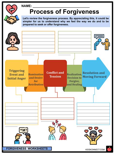 Image result for Forgiveness Activities for Kids