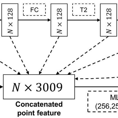 Building Segmentation with Point Net に対する画像結果