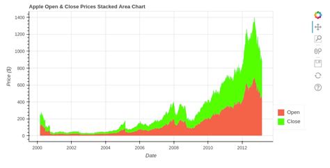 Afbeeldingsresultaten voor Bokeh Plotting Python