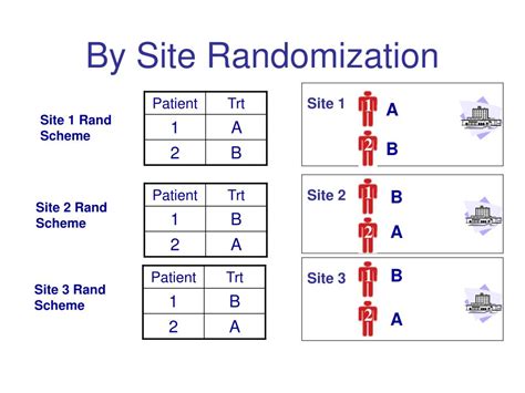 Image result for Kit Randomization Listing Example for Phase 1