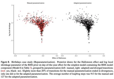 Afbeeldingsresultaten voor Bayesian Statistical Models