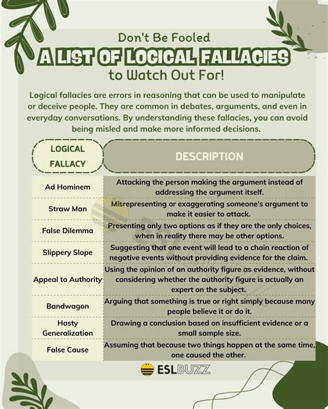 Image result for Common Logical Fallacies Examples