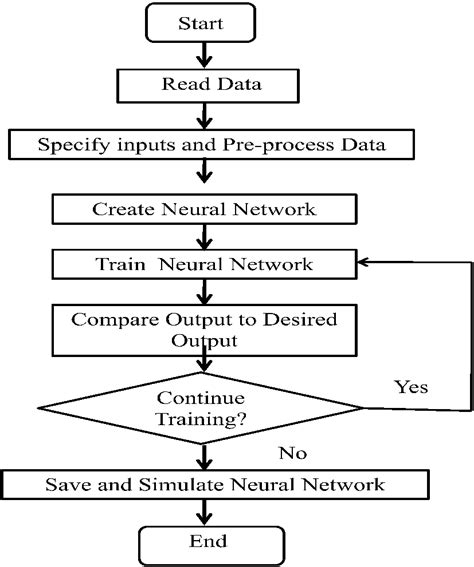Image result for Multilayer Perceptron Algorithm