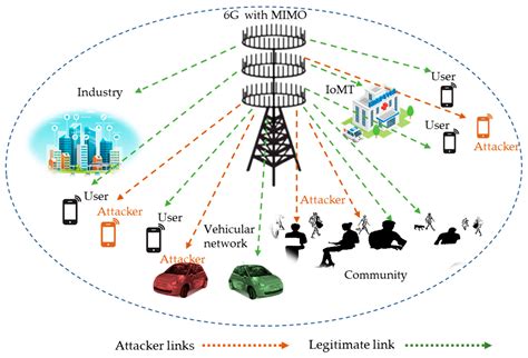 Image result for Numeric Security Communication