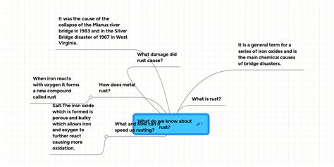 Image result for Rust Language Mind Map