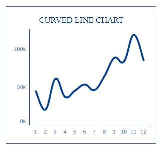 Image result for Curve Horizontal Line Chart
