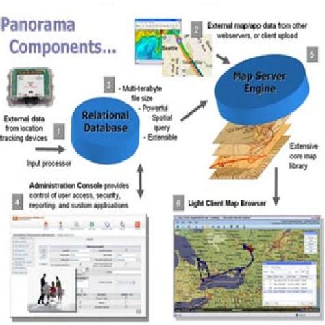 Image result for How to Map Network From WebShare Example