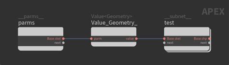 Image result for Apex Java Functions Are Not Available
