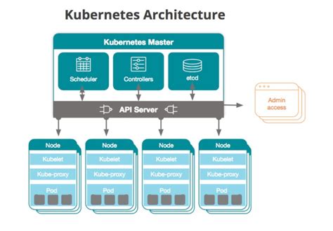 Containers Kubernetes に対する画像結果