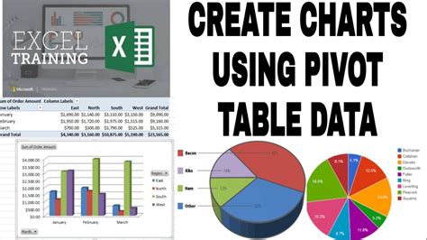 Image result for PivotTable Small Graph