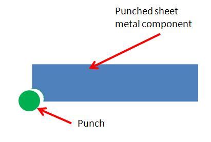 Image result for Punching Process